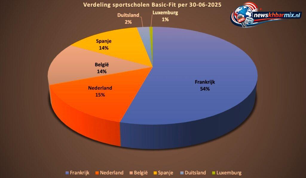 Hoe heet een selectie uit een totale populatie die voor onderzoek wordt gebruikt (10)