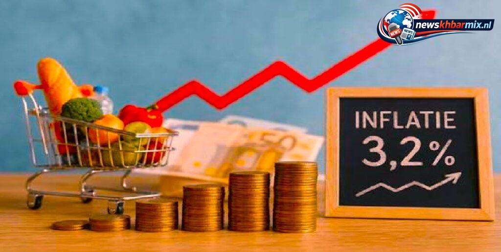 Inflatie Nederland september 2026